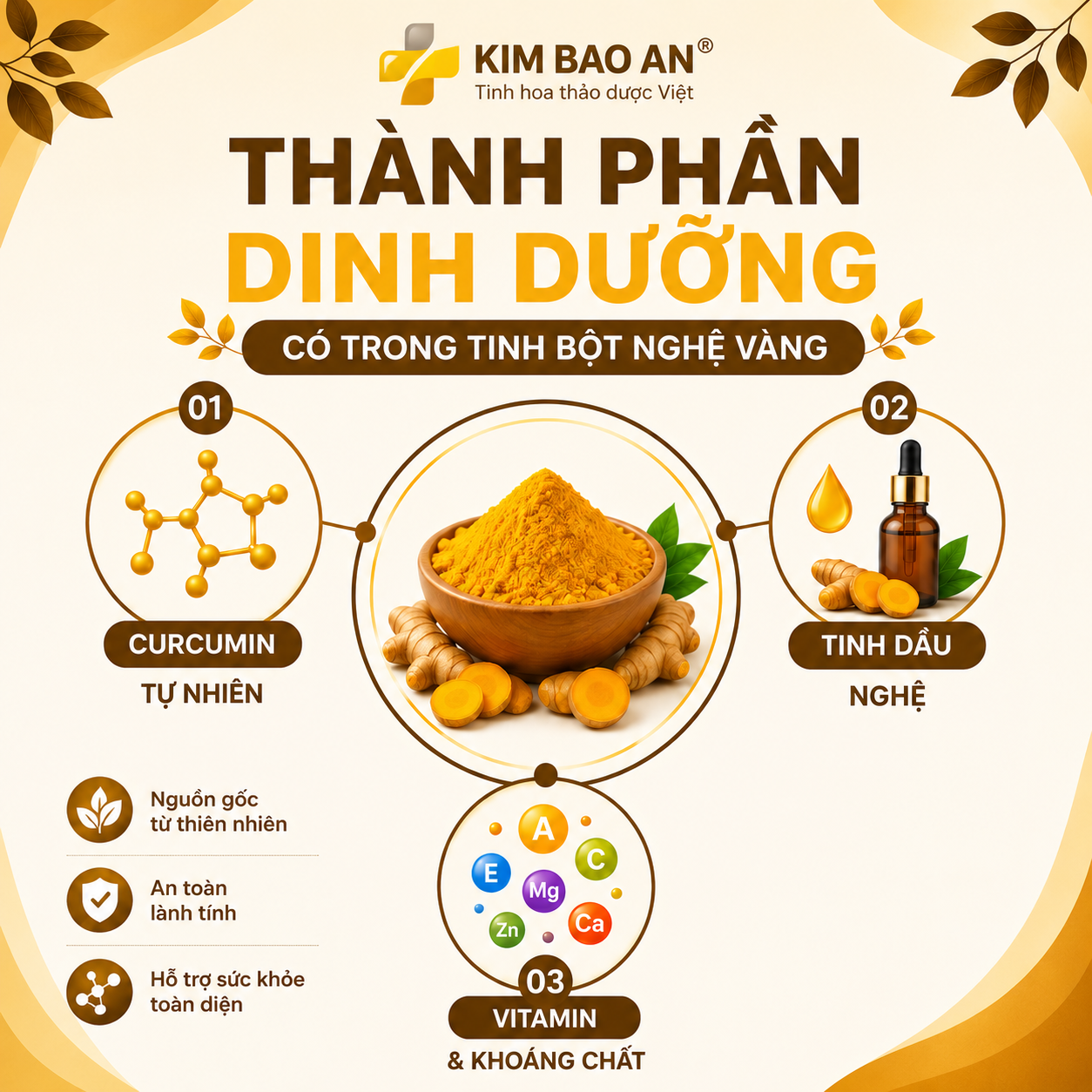 Thành phần dinh dưỡng có trong tinh bột nghệ vàng