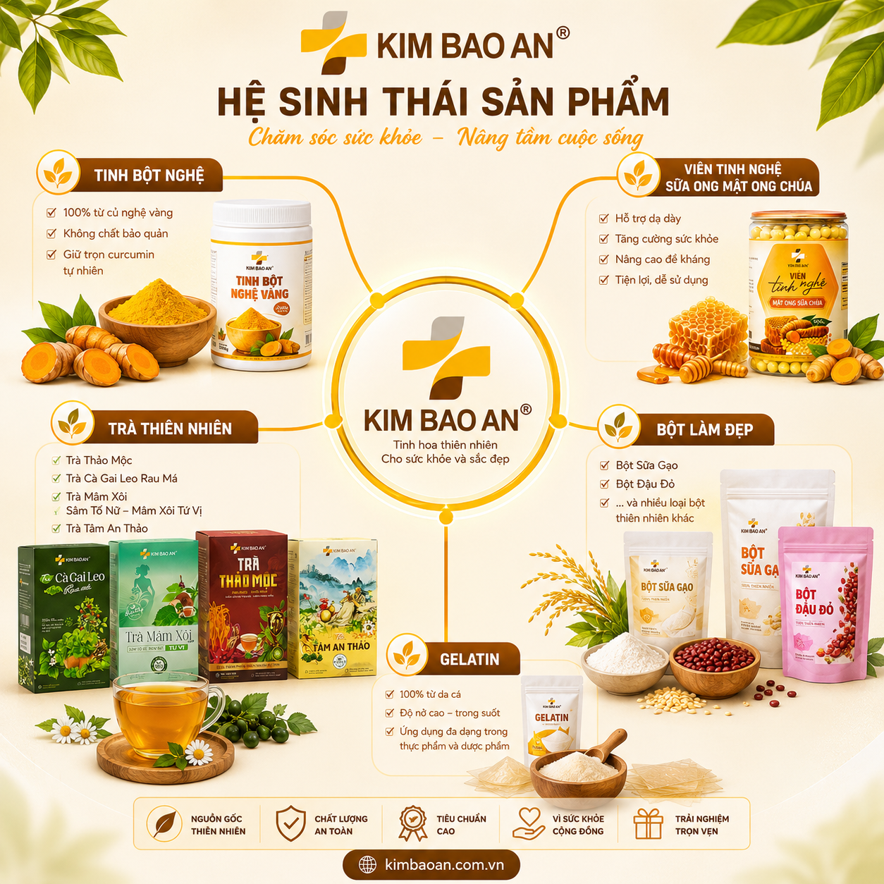 Hoàn thiện hệ sinh thái sản phẩm phục vụ đa dạng nhu cầu