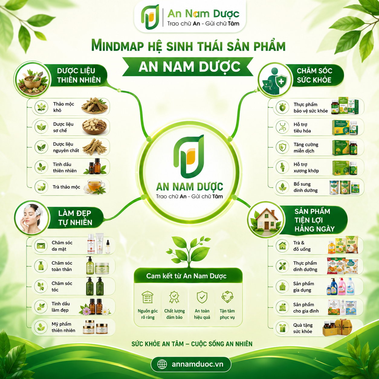Hoàn thiện hệ sinh thái sản phẩm phục vụ đa dạng nhu cầu