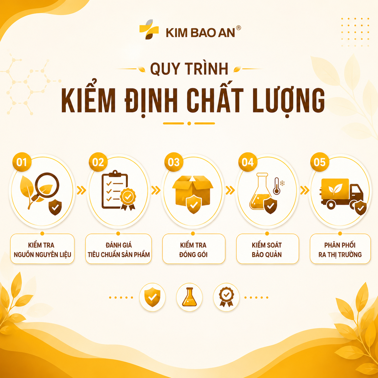 Quy trình kiểm định chất lượng
