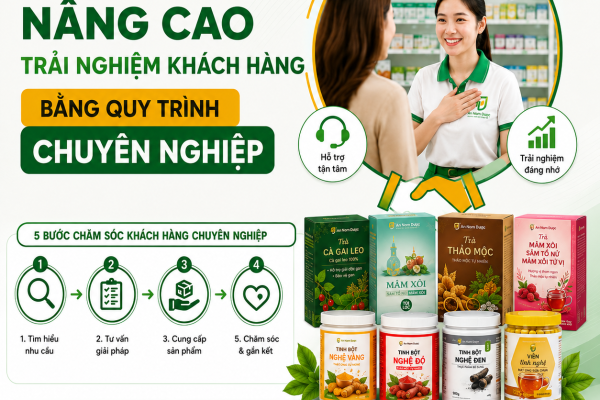 Nâng Cao Trải Nghiệm Khách Hàng Bằng Quy Trình Chuyên Nghiệp
